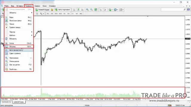 26 Меню (графики - объемы) Metatrader 4