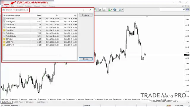 3 Меню (файл - открыть автономно) Metatrader 4