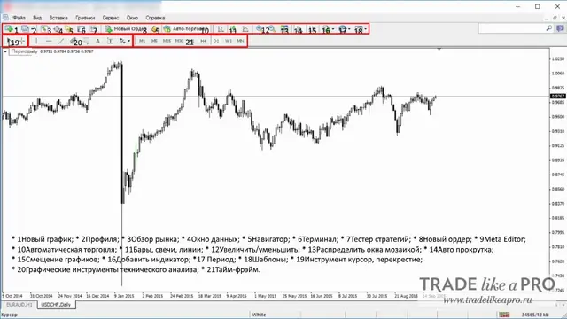 42 Криптографические меню Metatrader 4