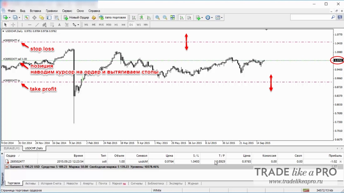 44 Перемещение стоп лосса и тейк профита на графике Metatrader 4