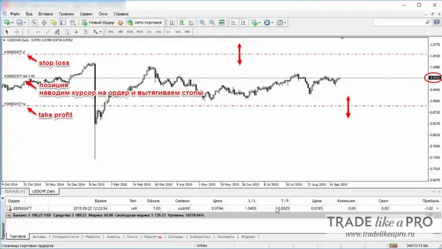 44 Moving Stop Loss and Take Profit on the Metatrader 4 Chart
