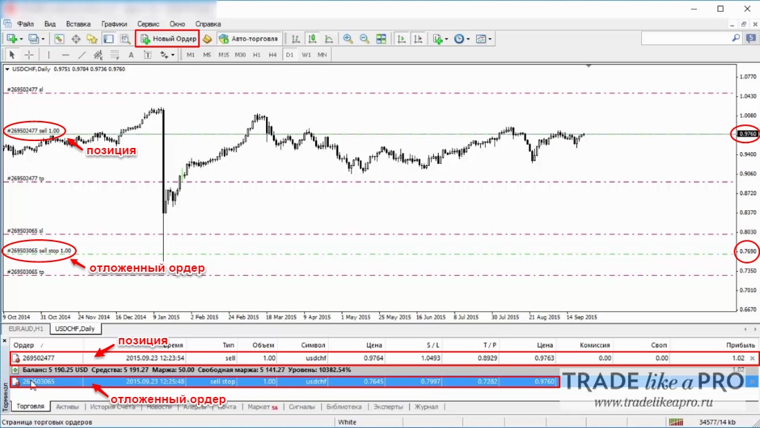 46 Открытие сделки (отложенный ордер 2) Metatrader 4