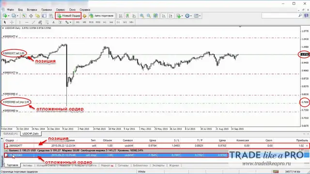 46 Opening a Trade (Pending Order 2) Metatrader 4