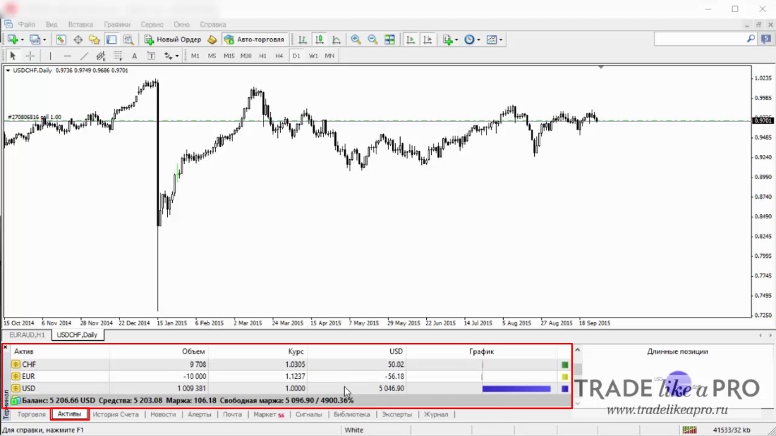49 Активы Metatrader 4
