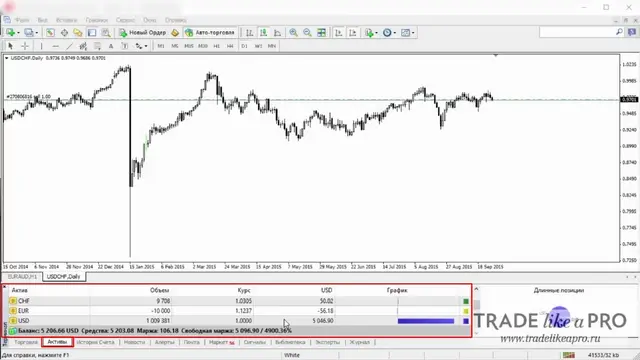 49 Assets Metatrader 4