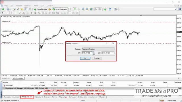 50 Account History Metatrader 4