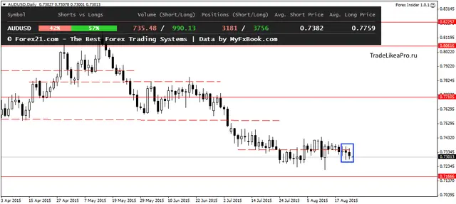 AUDUSDDaily 24082015