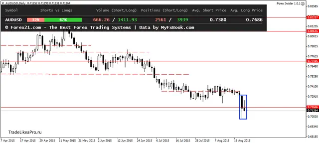AUDUSDDaily 26082015