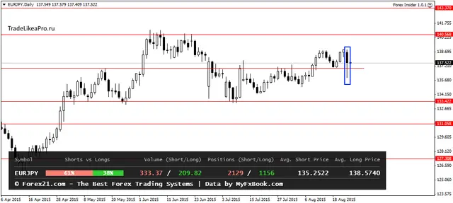 EURJPYDaily 25082015