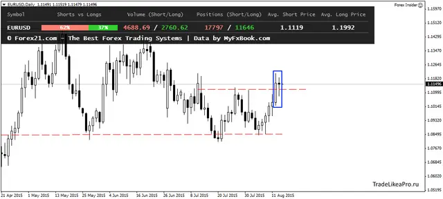EURUSDDaily 14082015