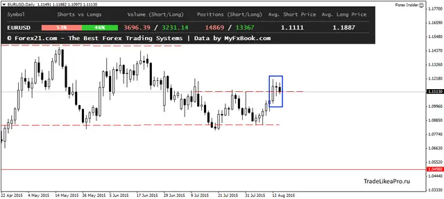 EURUSDDaily 17082015
