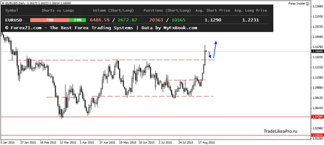 EURUSDDaily 25082015