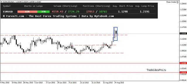 EURUSDDaily 26082015