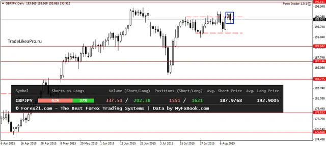 GBPJPYDaily 13082015