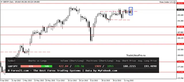 GBPJPYDaily 19082015