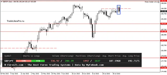 GBPJPYDaily 7082015