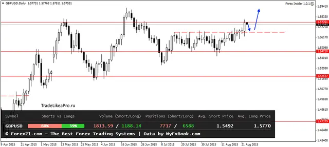 GBPUSDDaily 25082015