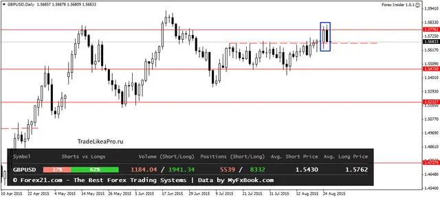 GBPUSDDaily 26082015