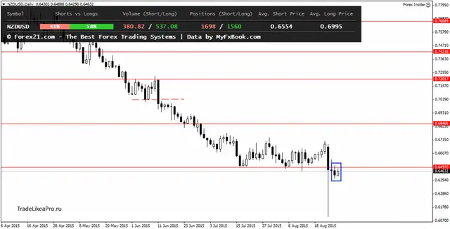 NZDUSDDaily 27082015