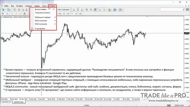 Справка Metatrader 4