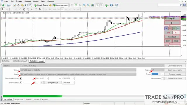 TradeSystem2 в тестере стратегий