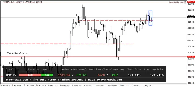 USDJPYDaily 11082015