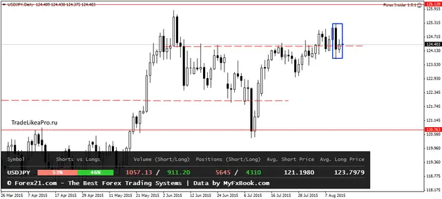 USDJPYDaily 14082015