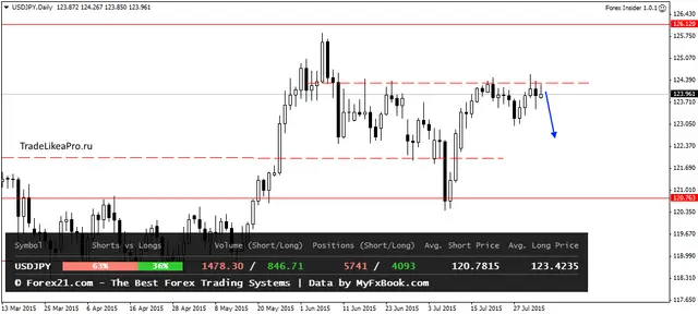 USDJPYDaily 4082015