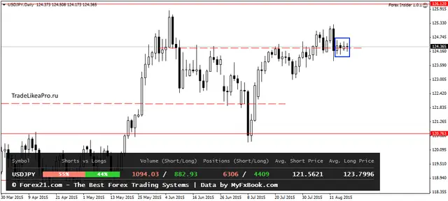 USDJPYDaily 9082015