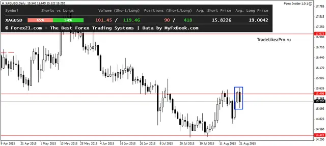 XAGUSDDaily 24082015