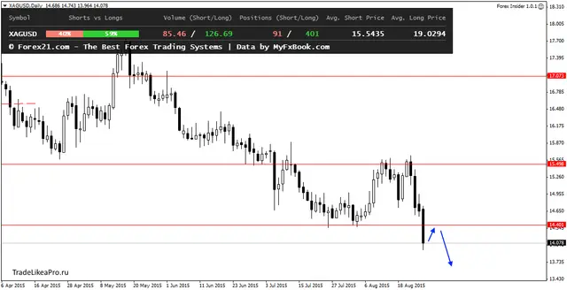 XAGUSDDaily 27082015