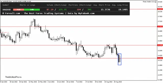 XAGUSDDaily 27082015