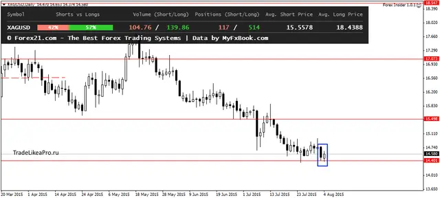 XAGUSDDaily 5082015