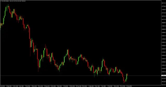 XAUUSDWeekly