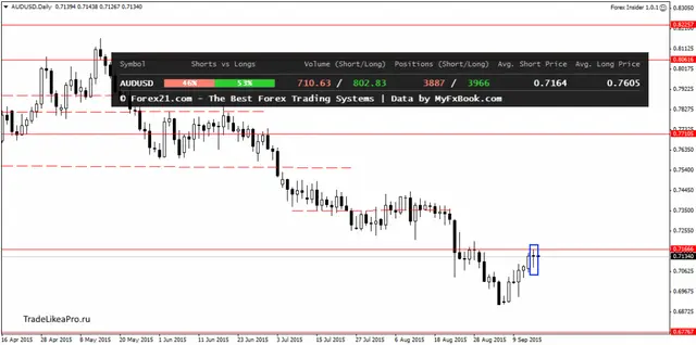 AUDUSDDaily 16092015