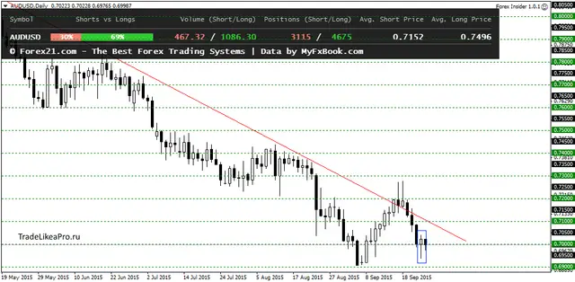 AUDUSDDaily 25062015