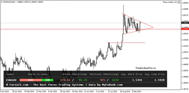 EURAUDDaily 24092015