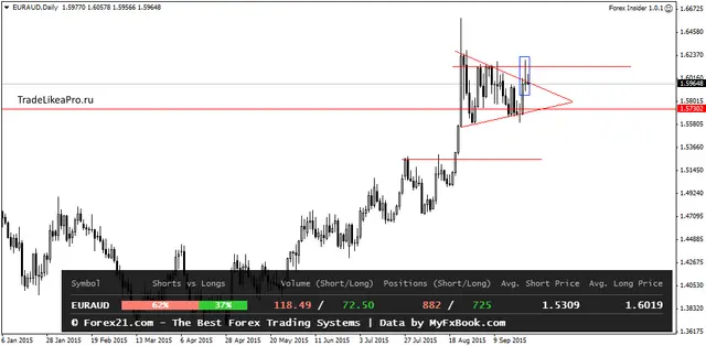 EURAUDDaily 25062015