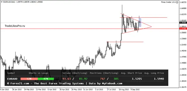 EURAUDDaily 28092015