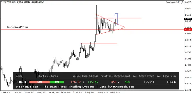 EURAUDDaily 30092015