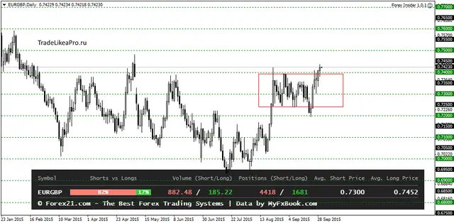EURGBPDaily 300922015