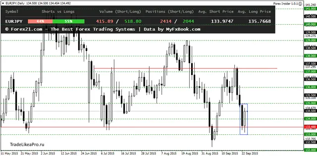 EURJPYDaily 24092015