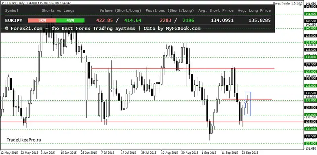 EURJPYDaily 28092015
