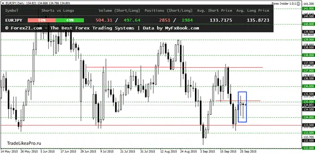 EURJPYDaily 29092015