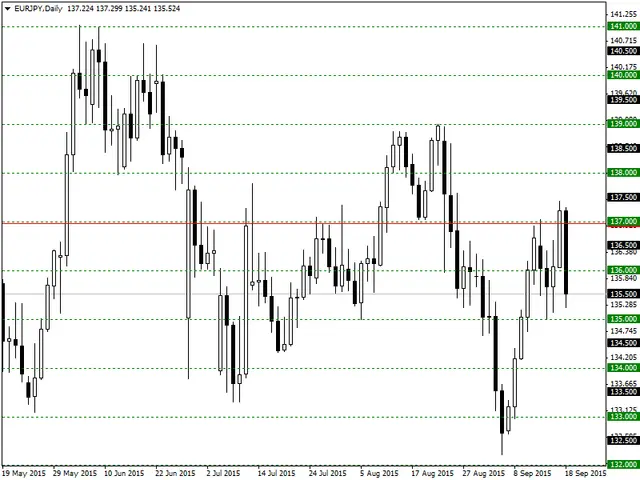 EURJPYDaily21-09-15