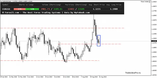 EURUSDDaily 1092015