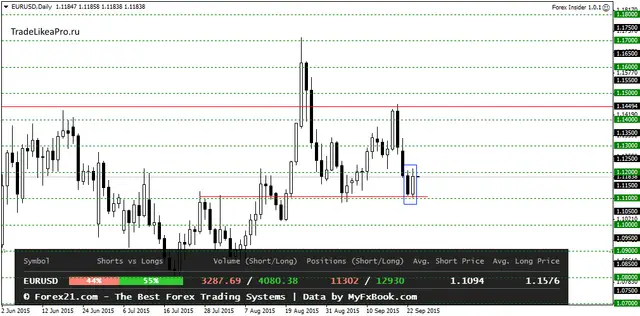 EURUSDDaily 24092015