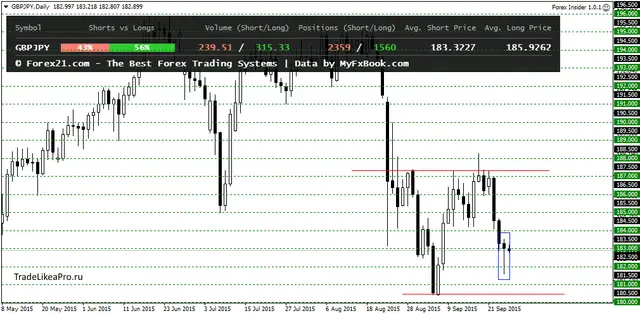 GBPJPYDaily 25062015