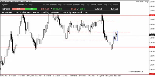GBPUSDDaily 14092015