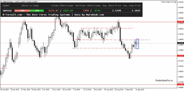 GBPUSDDaily 15092015